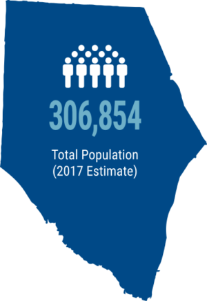 Spartanburg County Population Estimate